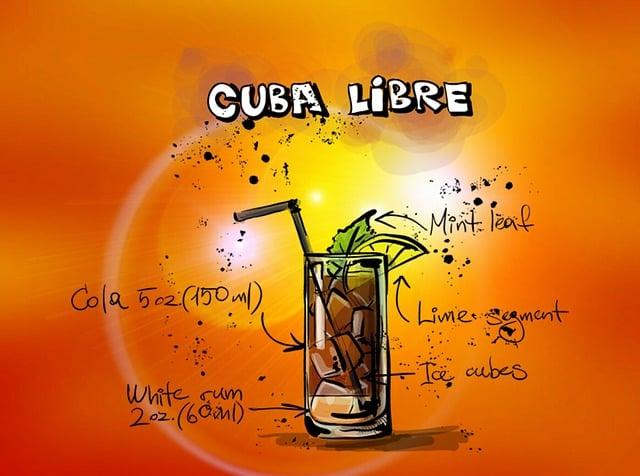 Příprava Cuba Libre: Dokonalý koktejl Cuba Libre