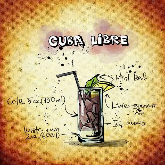 Klíčové ingredience pro dokonalý Cuba Libre